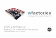 W Factories Introductory
