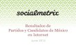 Socialmetrix: Resultados de partidos y candidatos en México, junio 2012