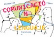 Comunicación y lenguaje power point