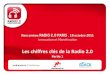 Les chiffres clés de la radio 2.0 partie1 de MEDIAMETRIE par Jamila Yahia Messaoud @ Rencontres Radio 2.0 Paris