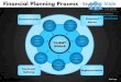 Financial planning strategy style design 5 powerpoint ppt slides