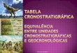 Tema II - O tempo Geologico Tabela Croentratigráficas