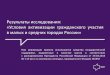 Результаты исследования: «Условия активизации гражданского участия в малых и средних городах России»