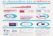 E book infographic nl - q1 2015
