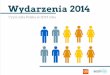 Raport Czym żyła Polska w 2014? Najważniejsze wydarzenia