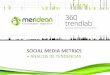 Social Media Metrics - Herramientas y buenas prácticas