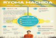 Ryoma Machida - Resume
