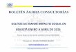 Delitos de mayor impacto social en Bogota enero a abril  de 2015