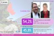 Résultats des élections départementales à Strasbourg