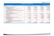 Laporan Keuangan Konsolidasi PT. BRI & Anak Perusahaan - Kwartal 2 Per 2013 dan 2012