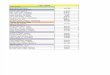 POSCO Asia Staff Data List
