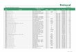 Tabela Unimed Goiania Para Materiais e Medicamentos - Ahpaceg Excel Vers o 20-02-2014