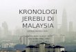 Kronologi Jerebu Di Malaysia