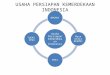 Usaha Persiapan Kemerdekaan Indonesia