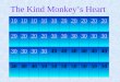 The Kind Monkey’s Heart 10 20 30 40 50 一個吃了一半且腐爛的蘋果 a half-eaten, rotten apple Vocabulary