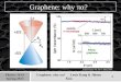 1 Physics 141A Spring 2013 Graphene: why πα? Louis Kang & Jihoon Kim Graphene: why πα? Source: Science Vol. 320 no. 5881 p.1308