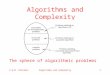 E.G.M. PetrakisAlgorithms and Complexity1 The sphere of algorithmic problems