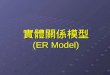 實體關係模型 (ER Model). 2 Outline 資料庫的設計流程 實體關係模型 (Entity Relationship Model, ER Model) 關聯說明範例：圖書管理系統