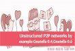 Unstructured P2P networks by example:Gnutella 0.4,Gnutella 0.6 张旭彤 杨蕊鸿 马骕 林晔
