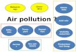 Air pollution ? Meteorology Chemistry Photochemical Smog Aerosol Visibility reduction Diffusion Acid rain Ozone hole DepositionTransport Gas pollutant