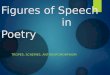 Figures of Speech in Poetry TROPES, SCHEMES, ANTHROPOMORPHISM