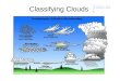 Classifying Clouds Video link. How do we classify clouds? Clouds are classified according to their height above ground and appearance (texture) from the