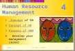 2000-1 王青 - 管理学院 - 上海交通大学 4-1 4 4 Human Resource Management 1 Concept of OB Concept 2Concept of HRConcept of HR 3Process of HRMProcess of HRM 4 develop