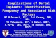 Complications of Dental Implants: Identification, Frequency and Associated Risk Factors NE McDermott, BS*, S-K Chuang, DMD, MD*, VA Vehemente, BS*, S Daher,