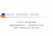פיתוח מערכות מידע Class diagrams Aggregation, Composition and Generalization