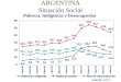 ARGENTINA Situación Social Pobreza, Indigencia y Desocupación Fuente: INDEC