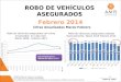 Cifras Anualizadas Marzo-Febrero ROBO DE VEHÍCULOS ASEGURADOS Robo de vehículos asegurados con cifras anualizadas en cada mes. Marzo 2008 – Febrero 2014