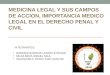 MEDICINA LEGAL Y SUS CAMPOS DE ACCION, IMPORTANCIA MEDICO LEGAL EN EL DERECHO PENAL Y CIVIL RAMIREZ BARRIOS LENNIN STEFANO MEJIA MEZA ISMAEL SAUL VALENZUELA