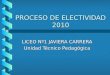 PROCESO DE ELECTIVIDAD 2010 LICEO Nº1 JAVIERA CARRERA Unidad Técnico Pedagógica