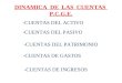 DINAMICA DE LAS CUENTAS P.C.G.E. -CUENTAS DEL PASIVO -CUENTAS DEL PATRIMONIO -CUENTAS DE GASTOS -CUENTAS DE INGRESOS -CUENTAS DEL ACTIVO