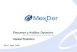 Abril 2009 April 2009 Resumen y Análisis Operativo del Mercado Mexicano de Derivados Market Statistics Abril / April 2009