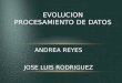 ANDREA REYES JOSE LUIS RODRIGUEZ EVOLUCION PROCESAMIENTO DE DATOS