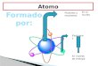 Protones y neutrones Electrones En el nucleo En niveles de energia