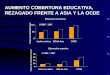 AUMENTO COBERTURA EDUCATIVA, REZAGADO FRENTE A ASIA Y LA OCDE