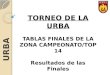 TORNEO DE LA URBA TABLAS FINALES DE LA ZONA CAMPEONATO/TOP 14 Resultados de las Finales 1996 AL 2013
