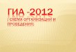 ГИА -2012 ( схема организации и проведения)