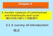 Chapter 3  Metabolisms of Carbohydrates