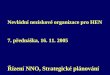 Nevládní neziskové organizace pro HEN 7. přednáška, 16. 11. 2005 Řízení NNO, Strategické plánování