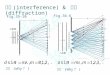 干涉 (interference) &  繞射 (diffraction)