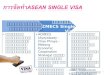 การจัดทำ ACMECS Single Visa