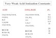 Very Weak Acid Ionization Constants