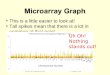 Microarray Graph