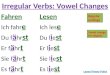 Irregular Verbs: Vowel Changes