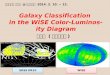 Galaxy Classification  in the WISE Color-Luminosity Diagram