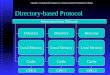 Directory-based Protocol