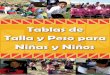 TABLAS DE TALLA Y PESO PARA NIÑAS Y NIÑOS